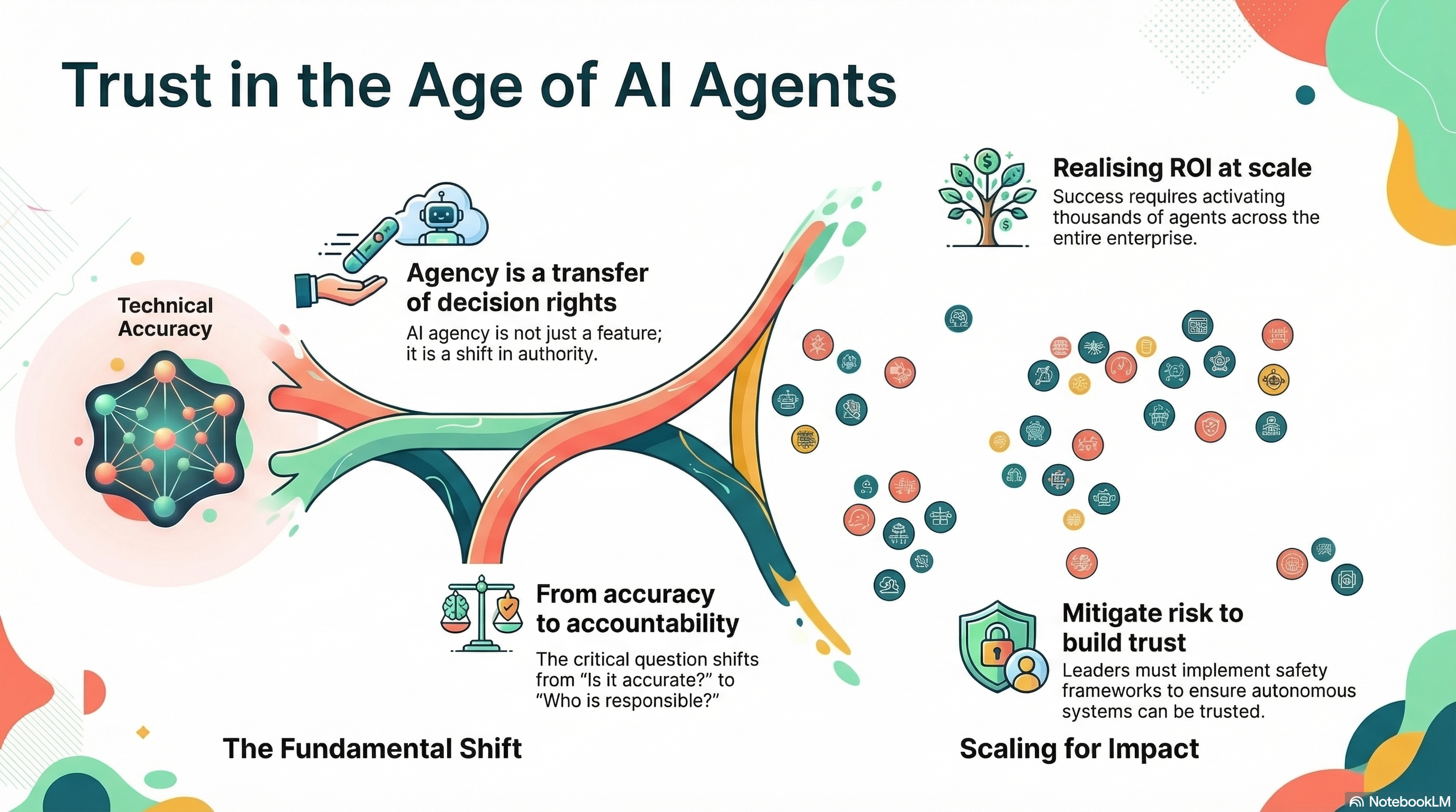 Trust in the Age of Agents infographic